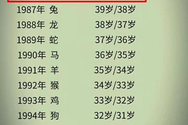 1986年属虎人的幸福人生与成功之路 1986年属虎人的幸福人生与成功之路