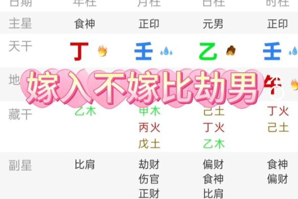 劫财男命与女命婚配的奥秘分析，揭秘命理背后的爱情密码！