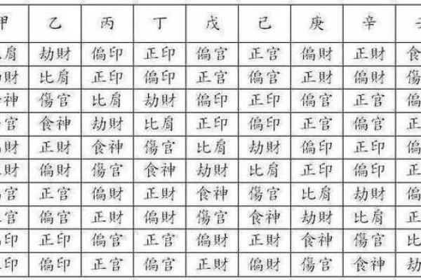 官财格命局：揭示女性婚姻的命理奥秘与幸福密码