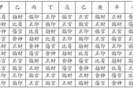 官财格命局：揭示女性婚姻的命理奥秘与幸福密码