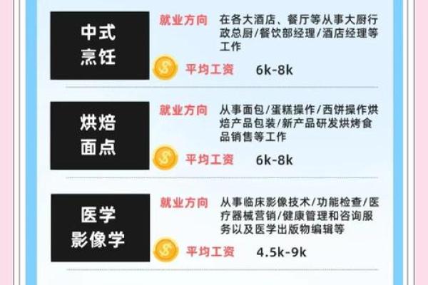 一九九三年出生男士的命格解析与职业发展指南