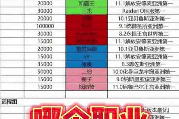 金命者如何选择职业：22种适合的职业推荐与分析