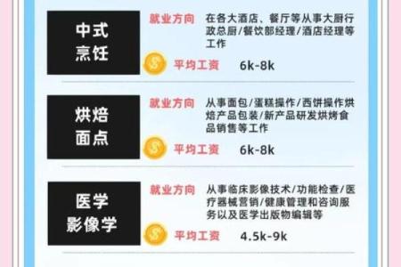 一九九三年出生男士的命格解析与职业发展指南