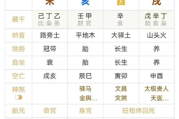 揭秘丁亥丁未戊午戊午命理：命运与性格的深度解析