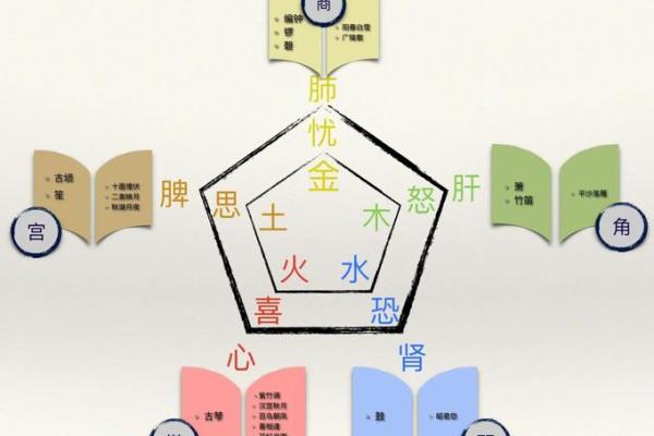 水命与桑柘木命：生命之源与成长之道的奇妙结合