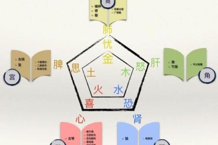 水命与桑柘木命：生命之源与成长之道的奇妙结合