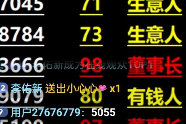 手机尾号与命运的神秘联系：你了解吗？