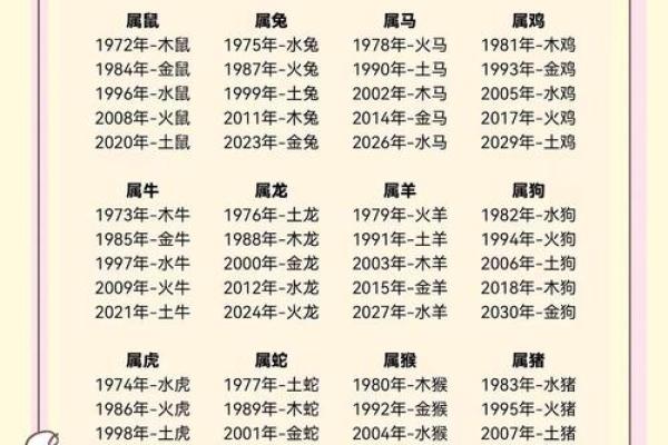 91年命与五行相宜，提升运势的最佳选择