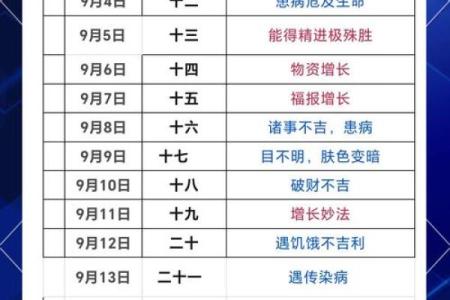 72年腊月25日出生的命运揭秘：了解命理背后的秘密