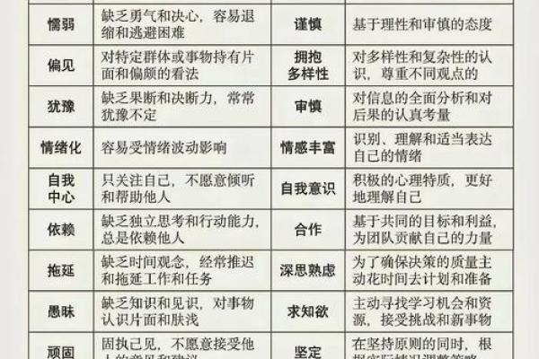 看人斜视如何影响命格，揭示性格与命运之间的微妙关系