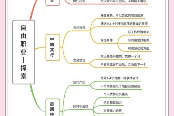 命理探索：如何找到最有前途的职业方向
