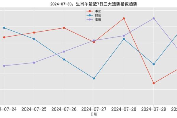 生肖羊2023年的运势揭秘，15年命理分析让你洞悉未来！
