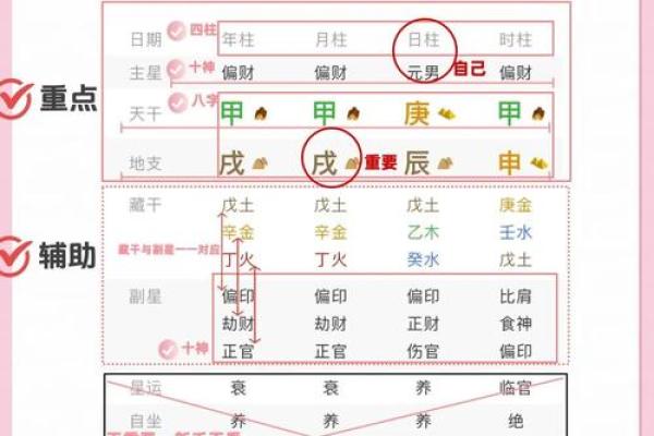 命理学入门:探索命理奥秘的基本知识与实践技巧 命理学入门:探索命理奥秘的基本知识与实践技巧