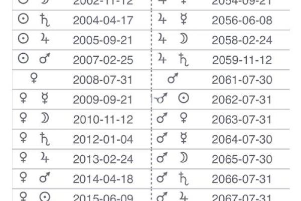 探寻19905月29日出生者的命运与性格奥秘