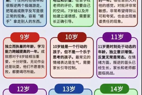 2026年出生的孩子命运解析：如何更好地培养他们的未来