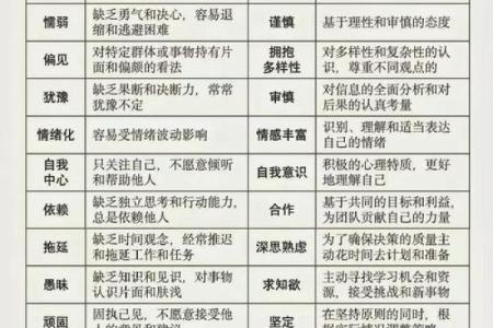 看人斜视如何影响命格，揭示性格与命运之间的微妙关系