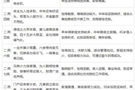 如何查询自己的生辰八字与命运解析
