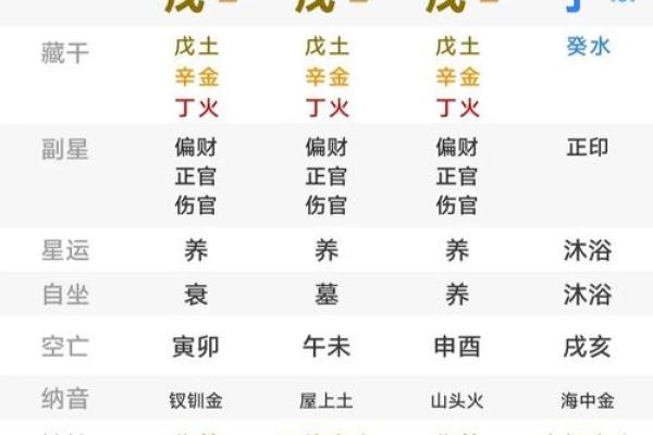 命犯华盖，适合哪些职业？解读命运与职业选择的奥秘！