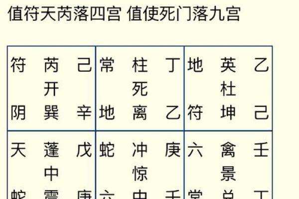 东四命之巽宫解析：探寻命理与人生的微妙联系