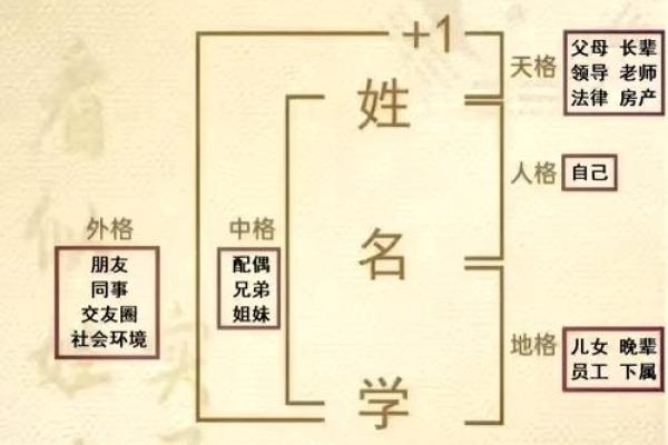 松柏命姓名的奥秘与幸福人生之道