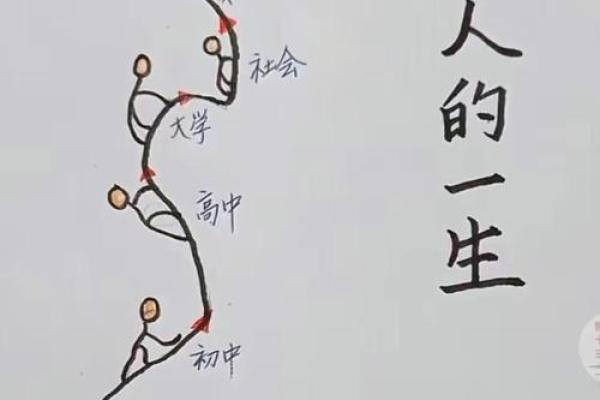 命里格局:一生的旅程与成就,解析你的命理特质 命里格局:一生的旅程与成就,解析你的命理特质