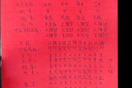 庚辰日主的命理解析：从五行看人生的奥秘与发展