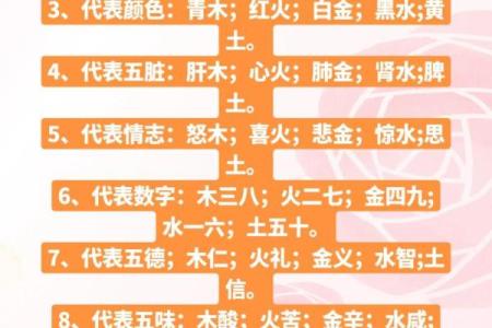 揭开命理五行之谜：你的命里属什么？