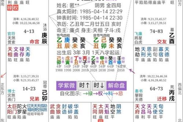 揭秘36命格：为何命运之轮转向死亡的边缘？