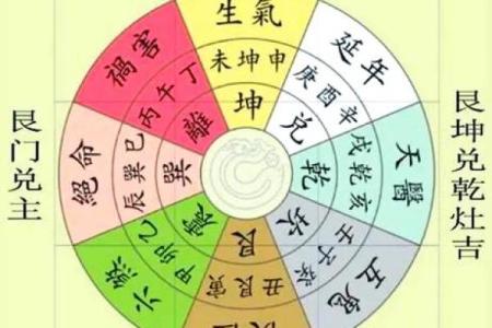 西四命乾命适宜的房屋朝向：风水与居住的和谐之道