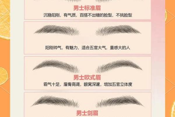 男人的眉形与财富运势：眉毛的秘密解析