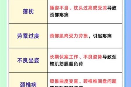 脖子下面骨头凸起如何影响我们的命运与健康