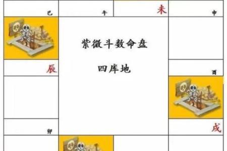 探寻命格的奥秘：如何辨识墓库命的特点与运势