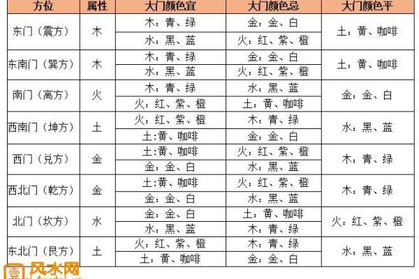 土命的门头颜色,如何选择最适合你的风格? 土命的门头颜色,如何选择最适合你的风格?