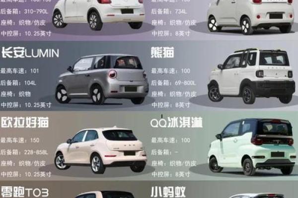 小康生活新选择:开什么车才能更时尚更舒适? 小康生活新选择:开什么车才能更时尚更舒适?