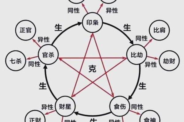 探秘比劫命格：命理中的独特个性与特征分析