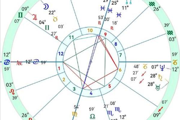 根据生辰分析命格,揭开你的命运之谜! 根据生辰分析命格,揭开你的命运之谜!