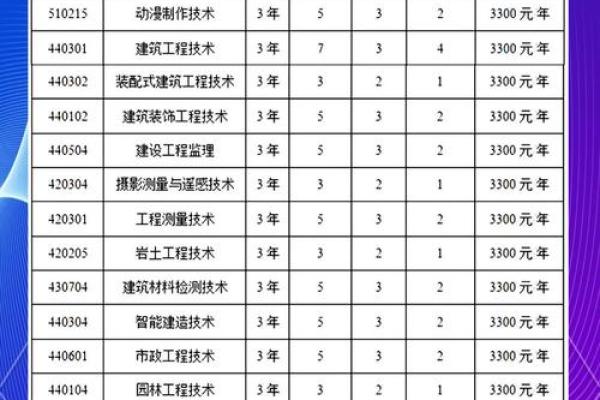 金鸡命:适合从事的行业与职业选择指南 金鸡命:适合从事的行业与职业选择指南