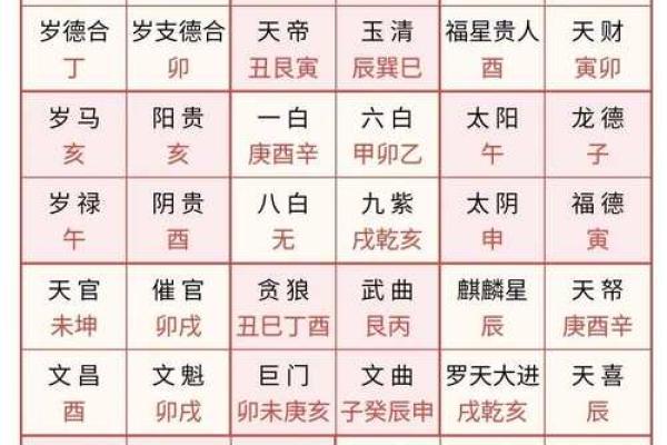丙辰丁巳年命解析:如何选择适合自己的命理之道 丙辰丁巳年命解析:如何选择适合自己的命理之道