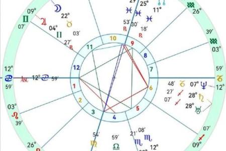 根据生辰分析命格，揭开你的命运之谜！