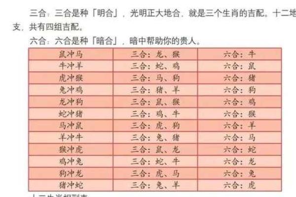 命理学中的相克之道:探寻五行相生相克的智慧与平衡 命理学中的相克之道:探寻五行相生相克的智慧与平衡