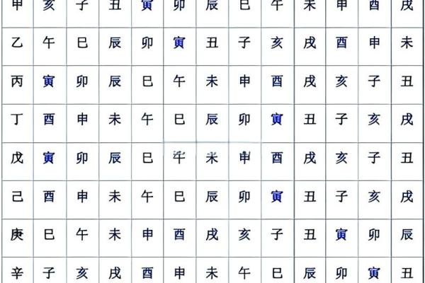 2007年属猪的命理解析：你的命运与性格的深刻关系