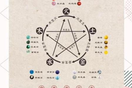 桑松木命佩戴颜色解析：带你走进五行命理的神秘世界