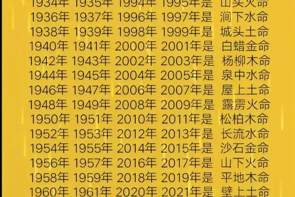 揭开2001年出生命格的秘密:他们缺失的元素是什么? 揭开2001年出生命格的秘密:他们缺失的元素是什么?