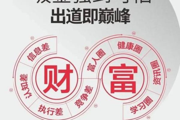 金牛命注定的成功:适合的生意选择与发展策略 金牛命注定的成功:适合的生意选择与发展策略