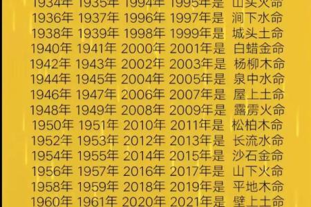 揭开2001年出生命格的秘密：他们缺失的元素是什么？