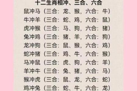 2012年生肖解析：谁是命中注定的幸运儿？