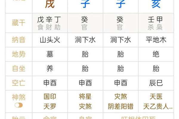 男命财多身弱，如何找到理想女命的秘诀？