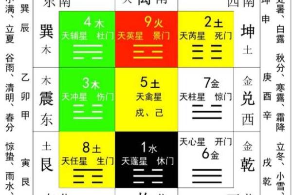 学奇门遁甲必备命盘特点,助你掌握这一神秘学问! 学奇门遁甲必备命盘特点,助你掌握这一神秘学问!