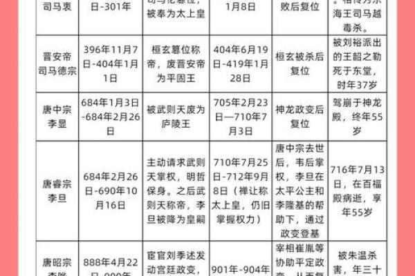 古代皇上命短，如何解读命运的遗憾与智慧？