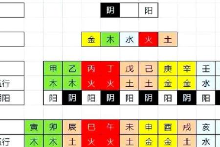 命理学揭秘：探索命运与性格的奥秘，寻找人生的指引